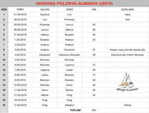 ukrayna-polonya-almanya-cekya-bisiklet-rotasi